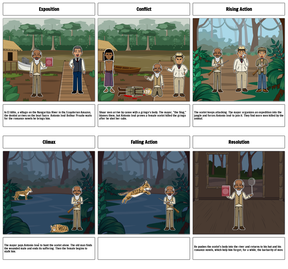 Frisk Example Diagram Un viejo que leía novelas de amor - Plot Diagram Example
