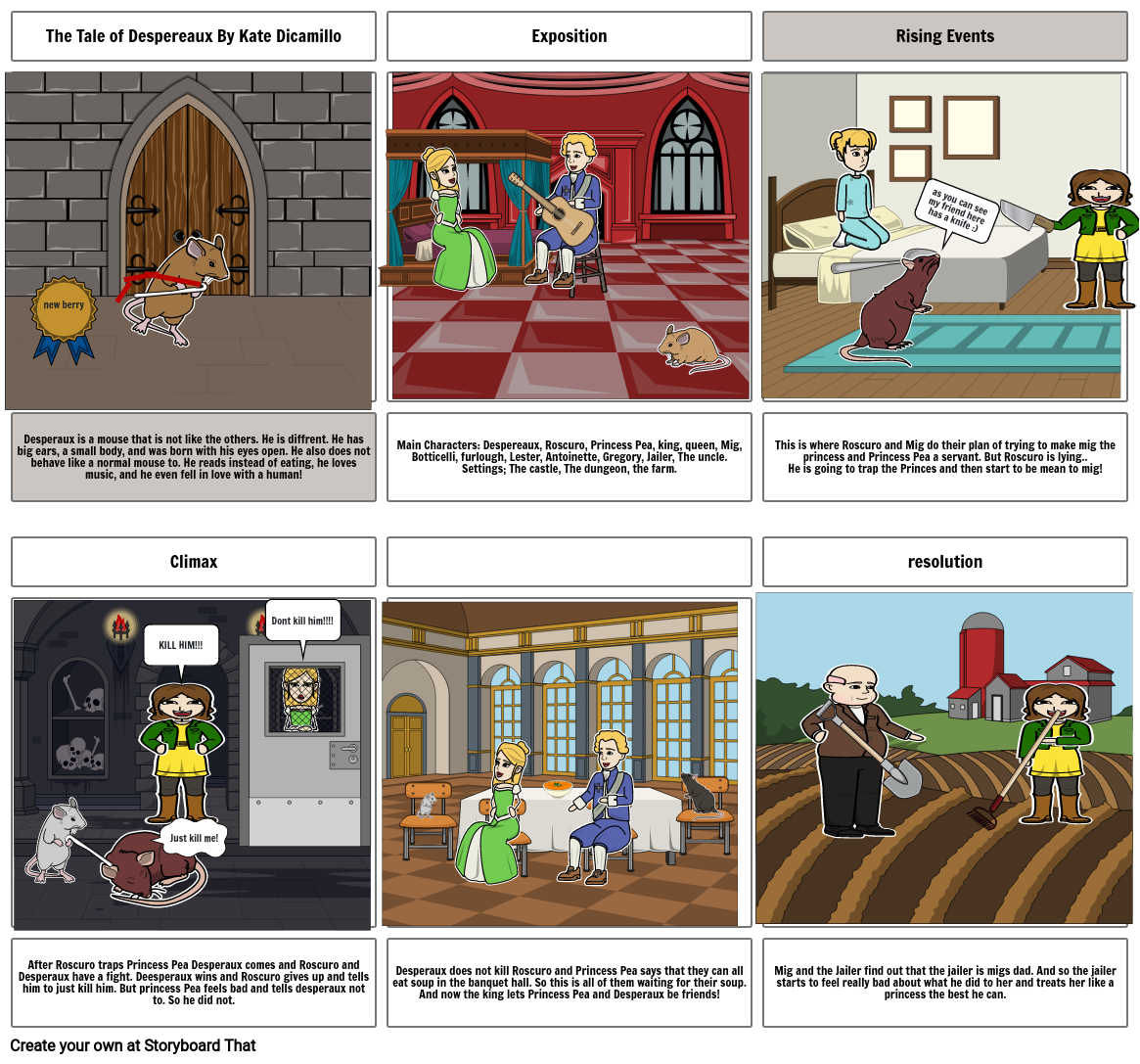 The Tale of Despereaux Storyboard by f0f4e910