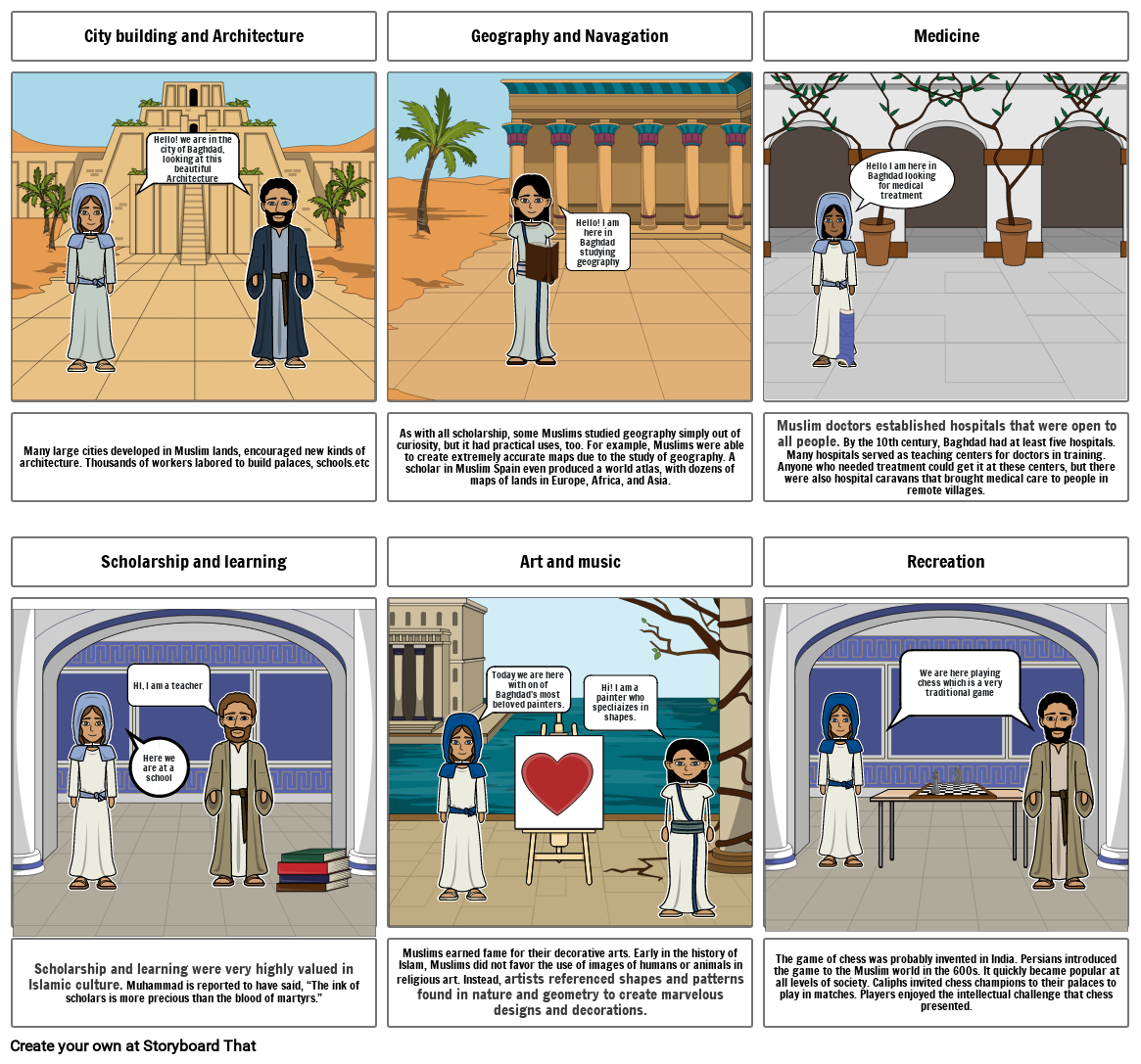 Muslim inovations and adapttions