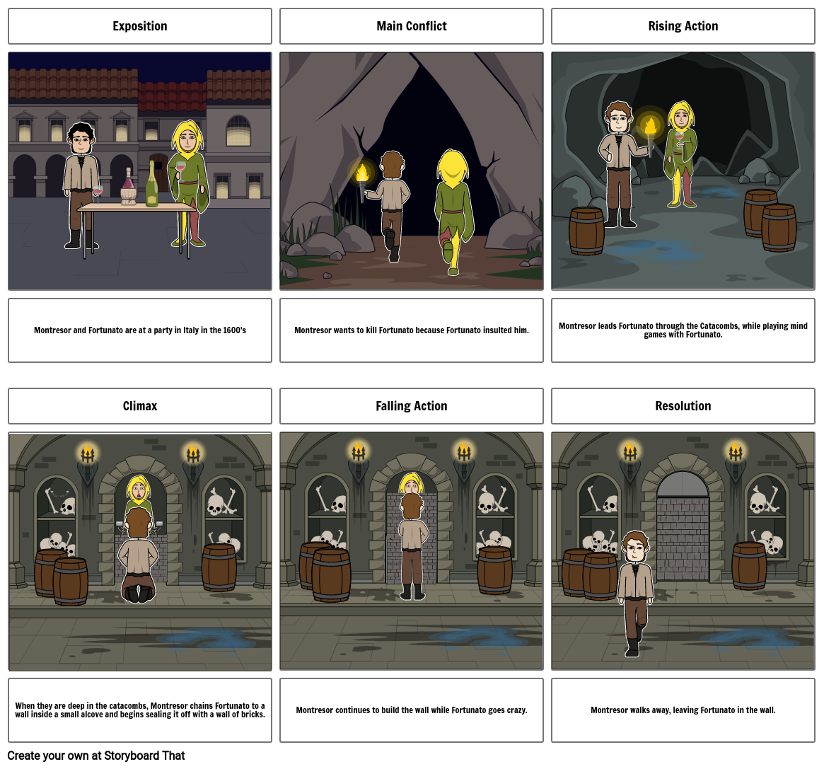 The Cask of Amontillado Storyboard by f16b0fb9