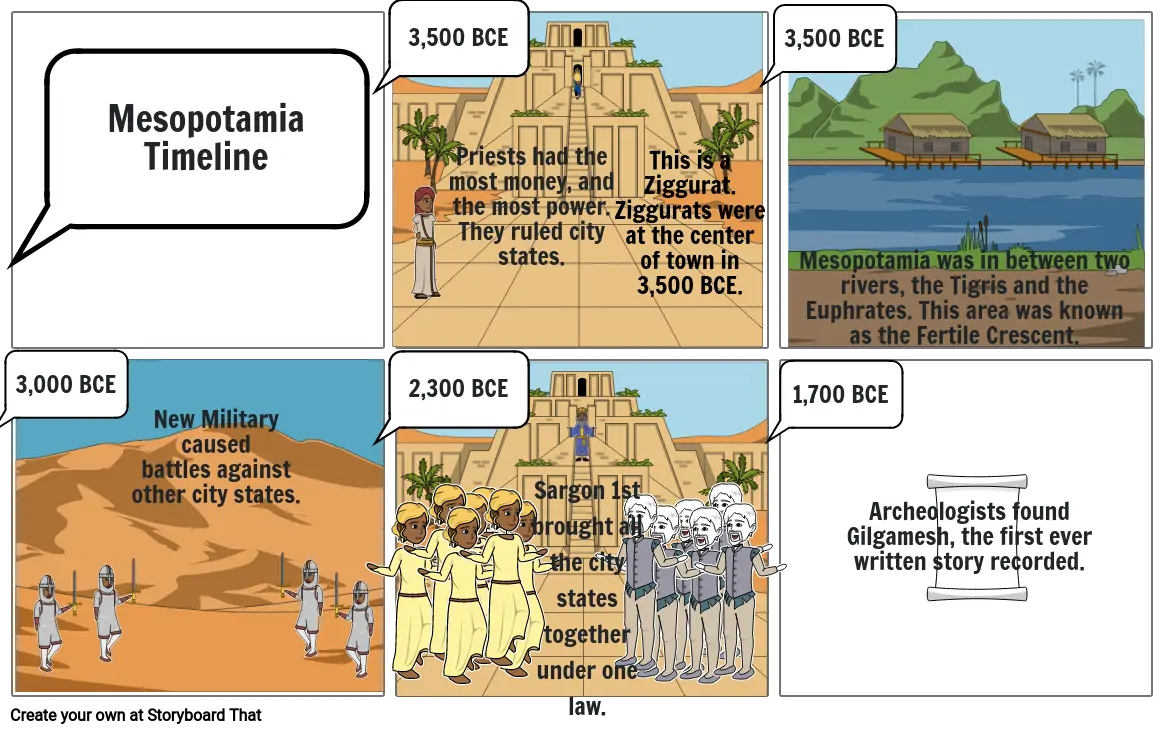 Mesopotamia Timeline
