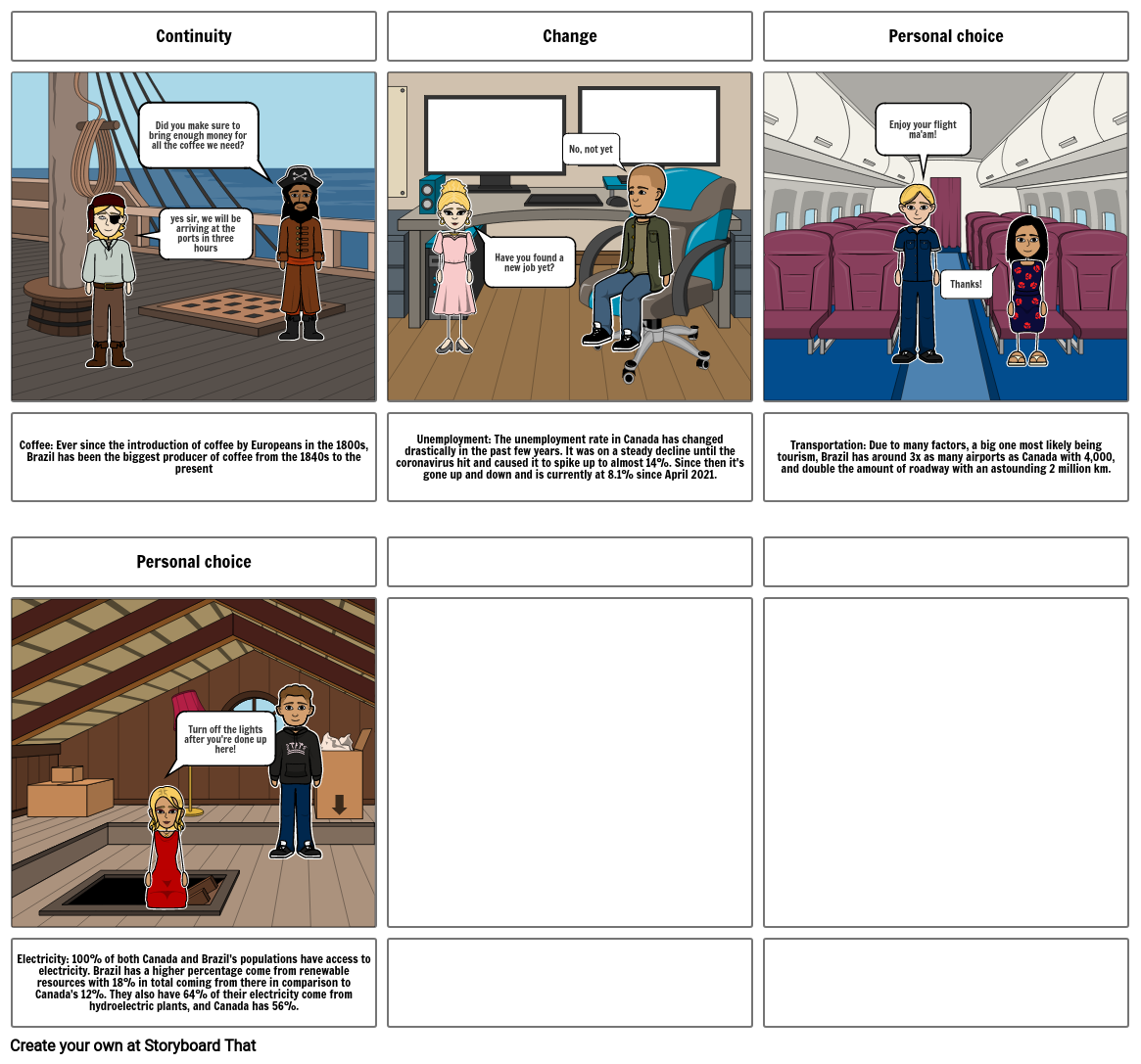 ecological footprint 2 Storyboard por f21fe53a