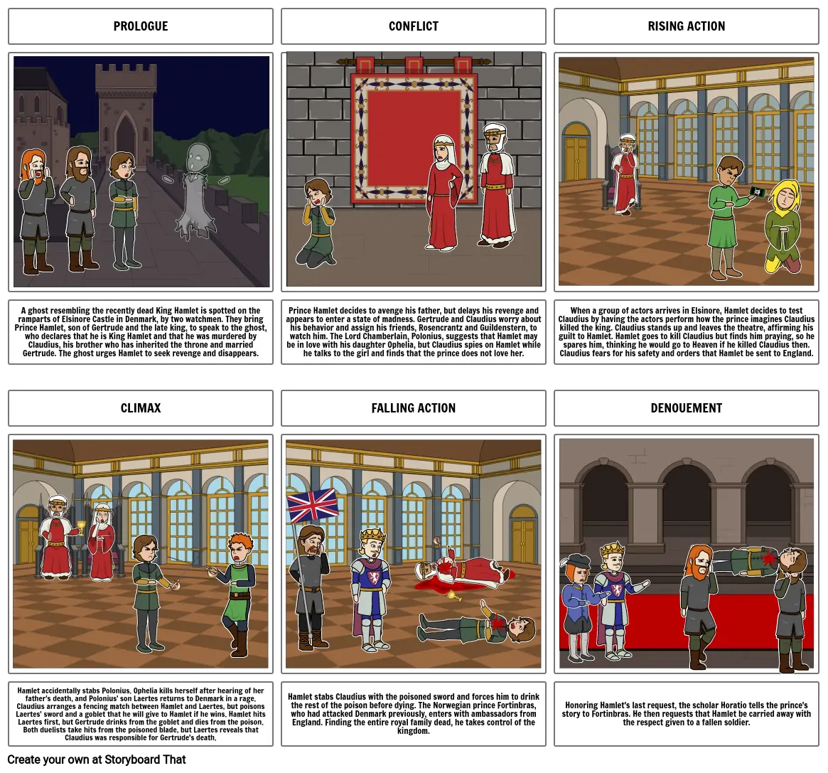 Hamlet Storyboard Storyboard by f2a78c06