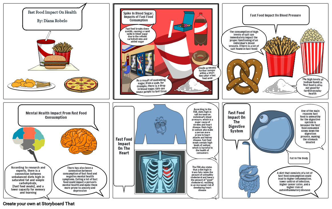 fast food impact on health essay