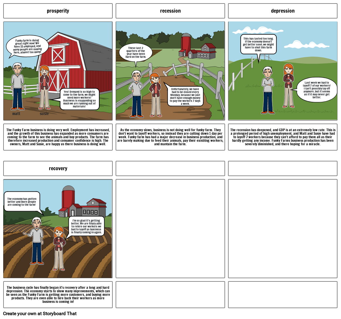 Business cycle on Funky Farm