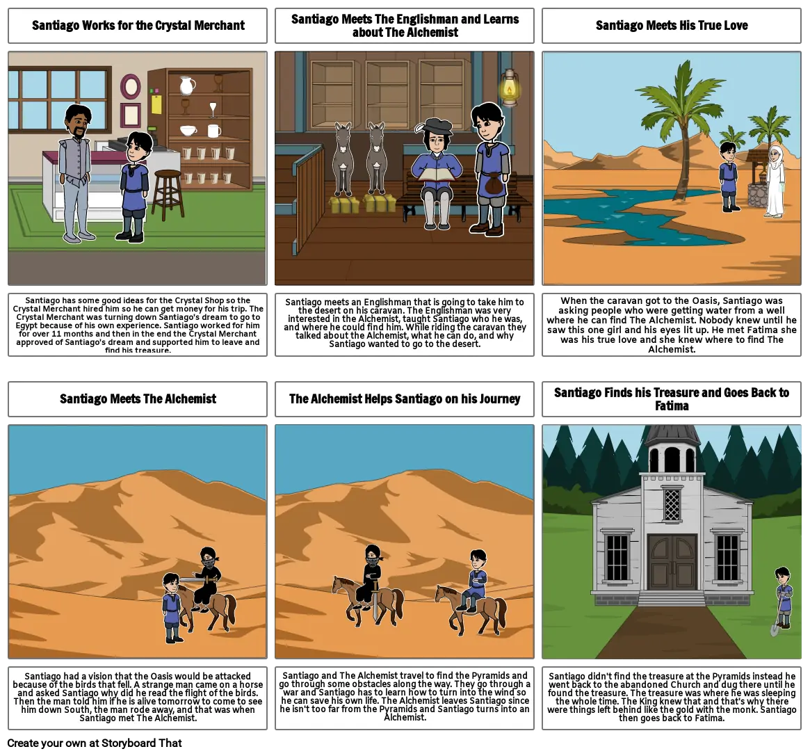 The Alchemist project Storyboard by f4434c7a