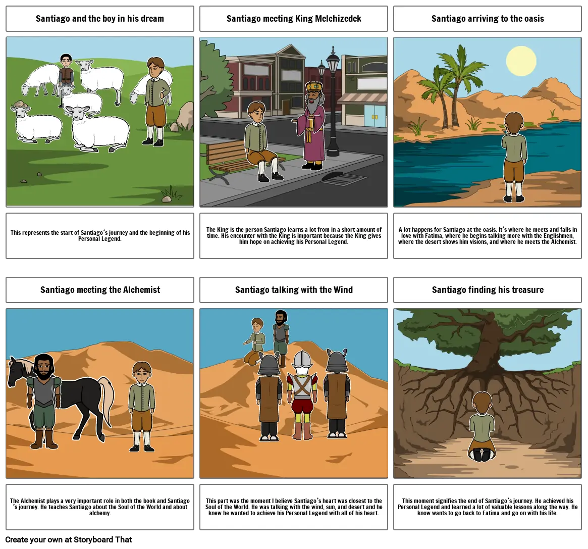 The Alchemist Story Board