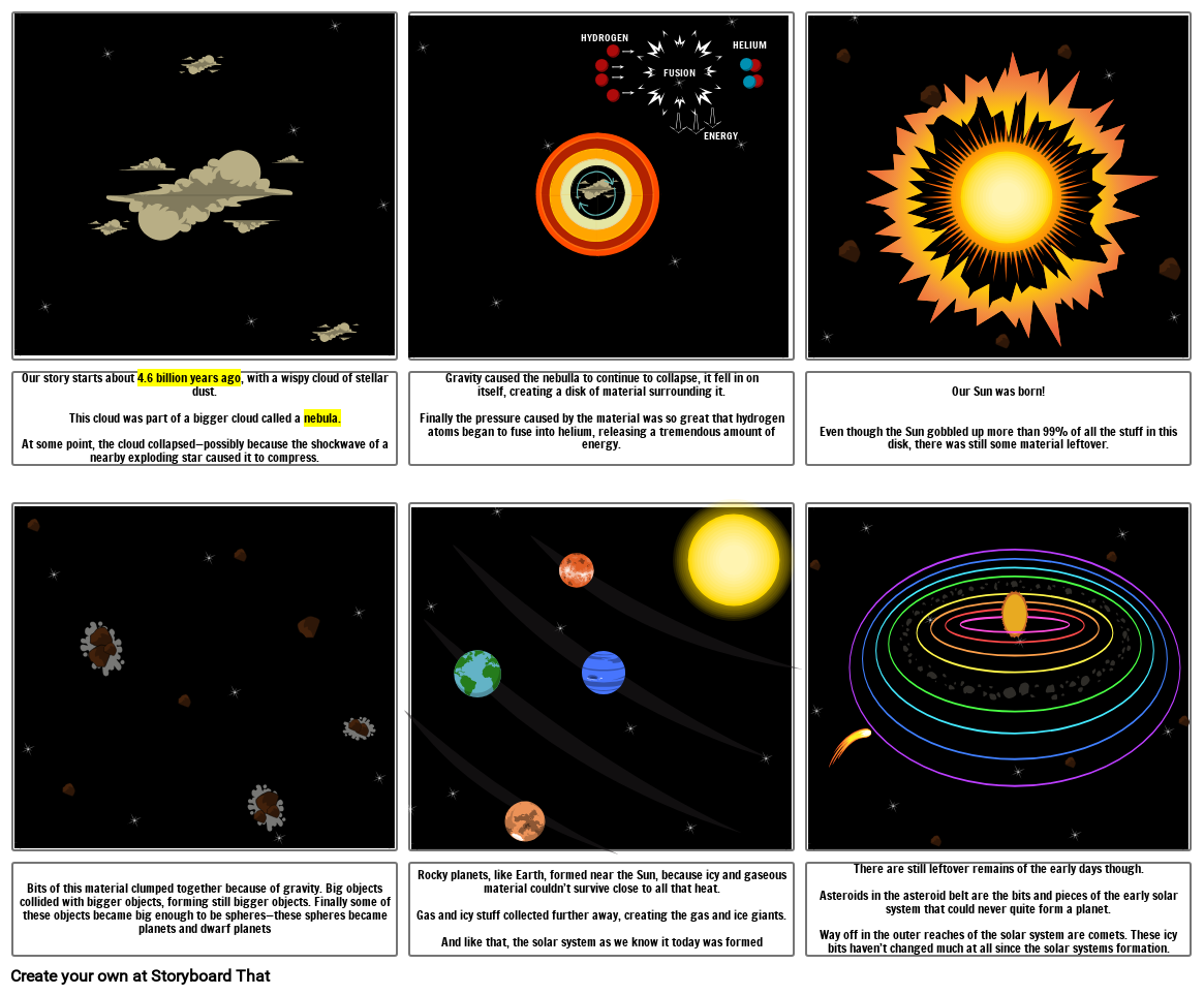 Formation of the solar system