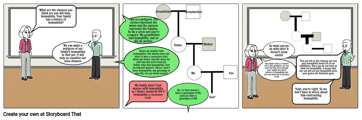 Biology Pedigree