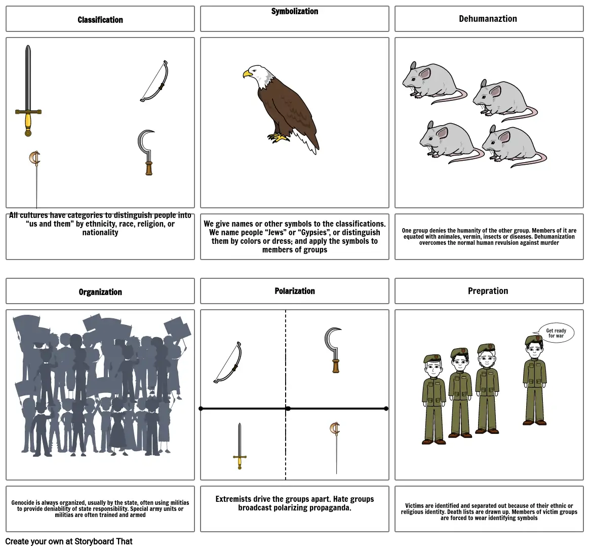 8 Stages of Genocide