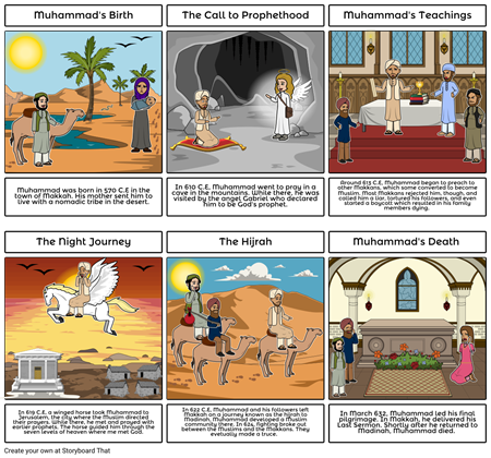 Muhammad's Life Timeline