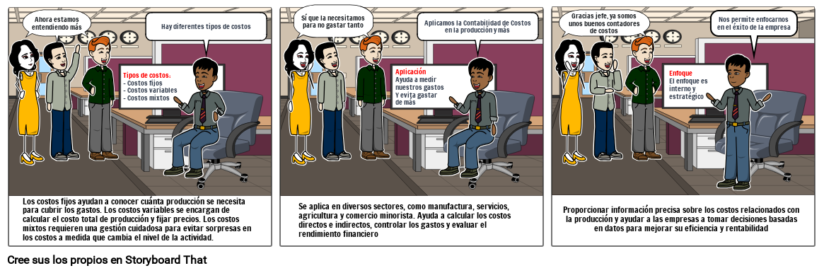 Contabilidad de costos