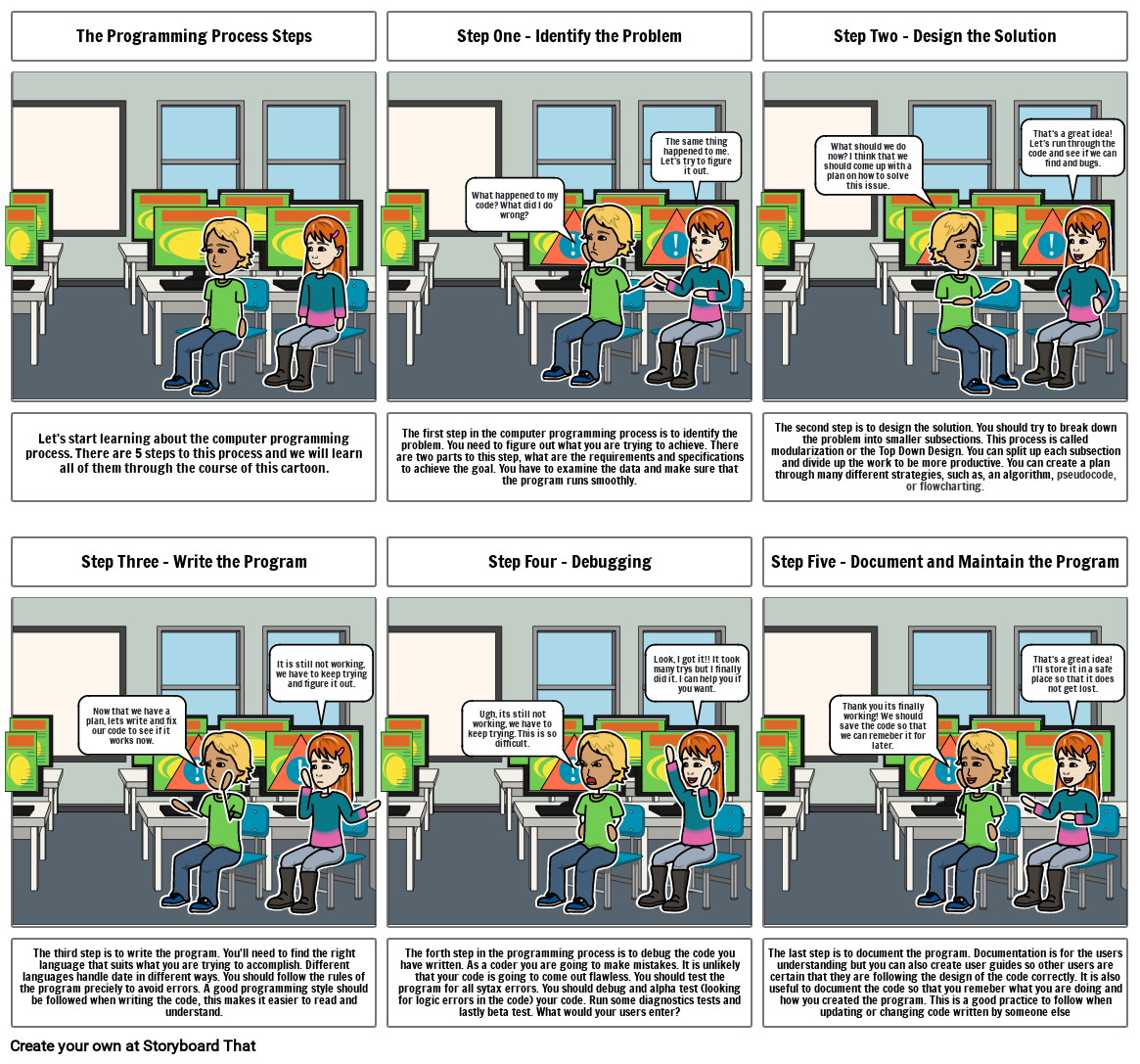 Programming Process StoryBoard Storyboard by f5318a7d