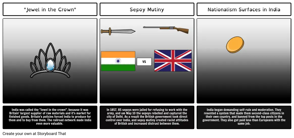 India vs. British