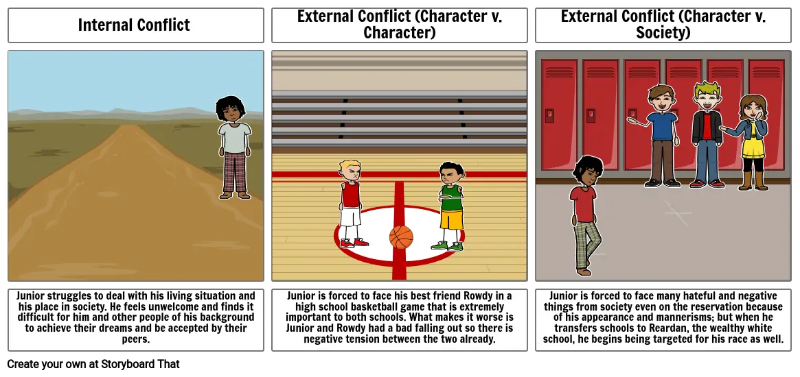 External/Internal Conflict