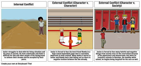 External/Internal Conflict