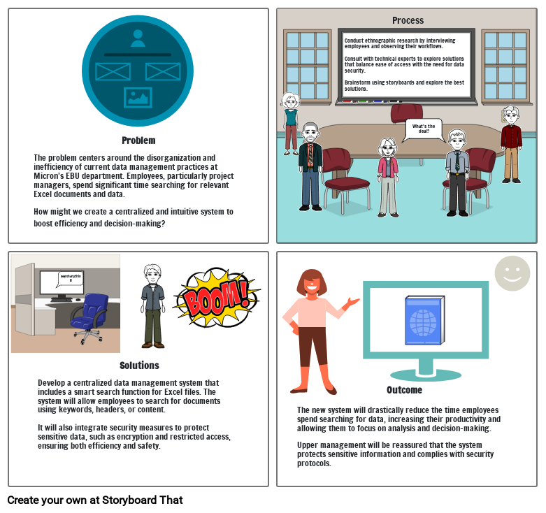 Design Thinking Storyboard