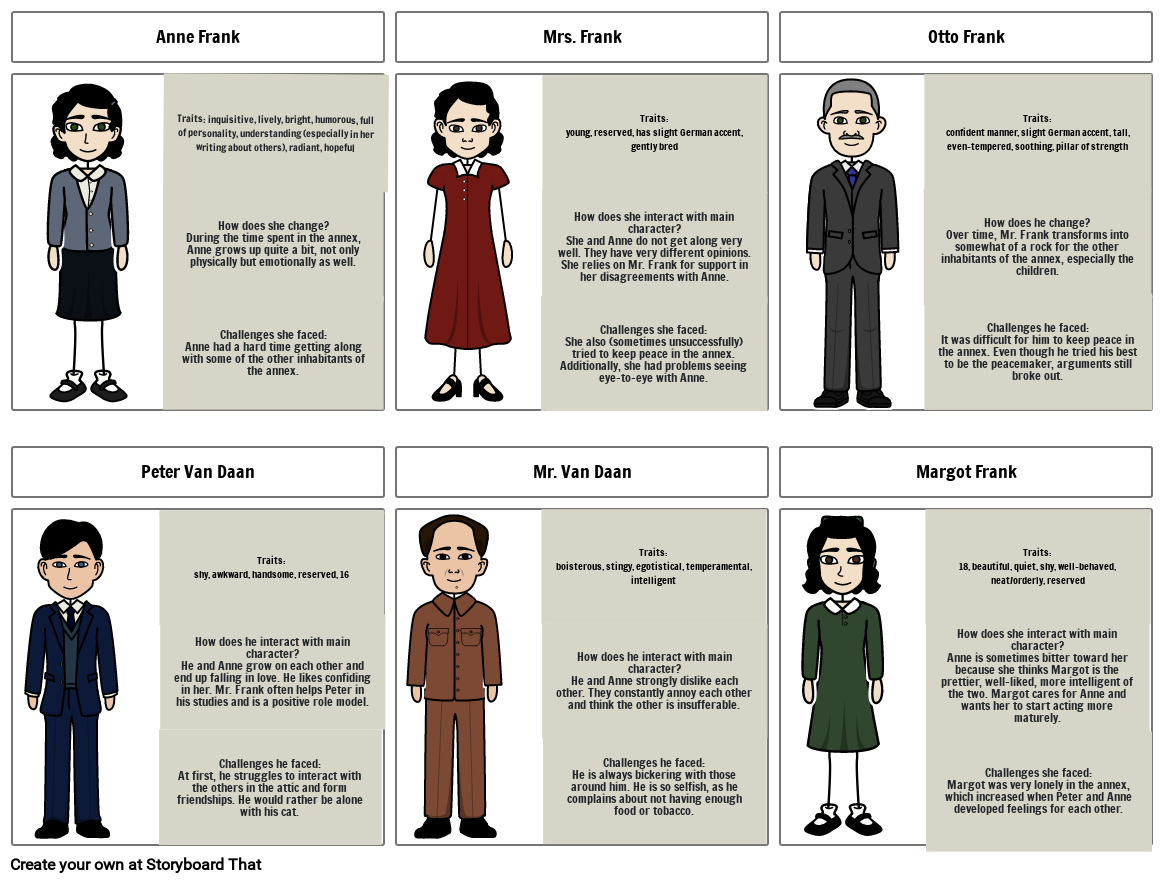 Anne Frank Storyboard Por F634c45a