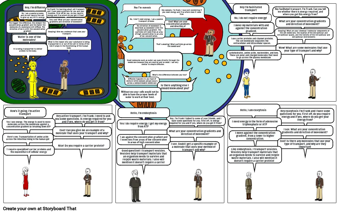 Cellular Transport Storyboard by f6773936