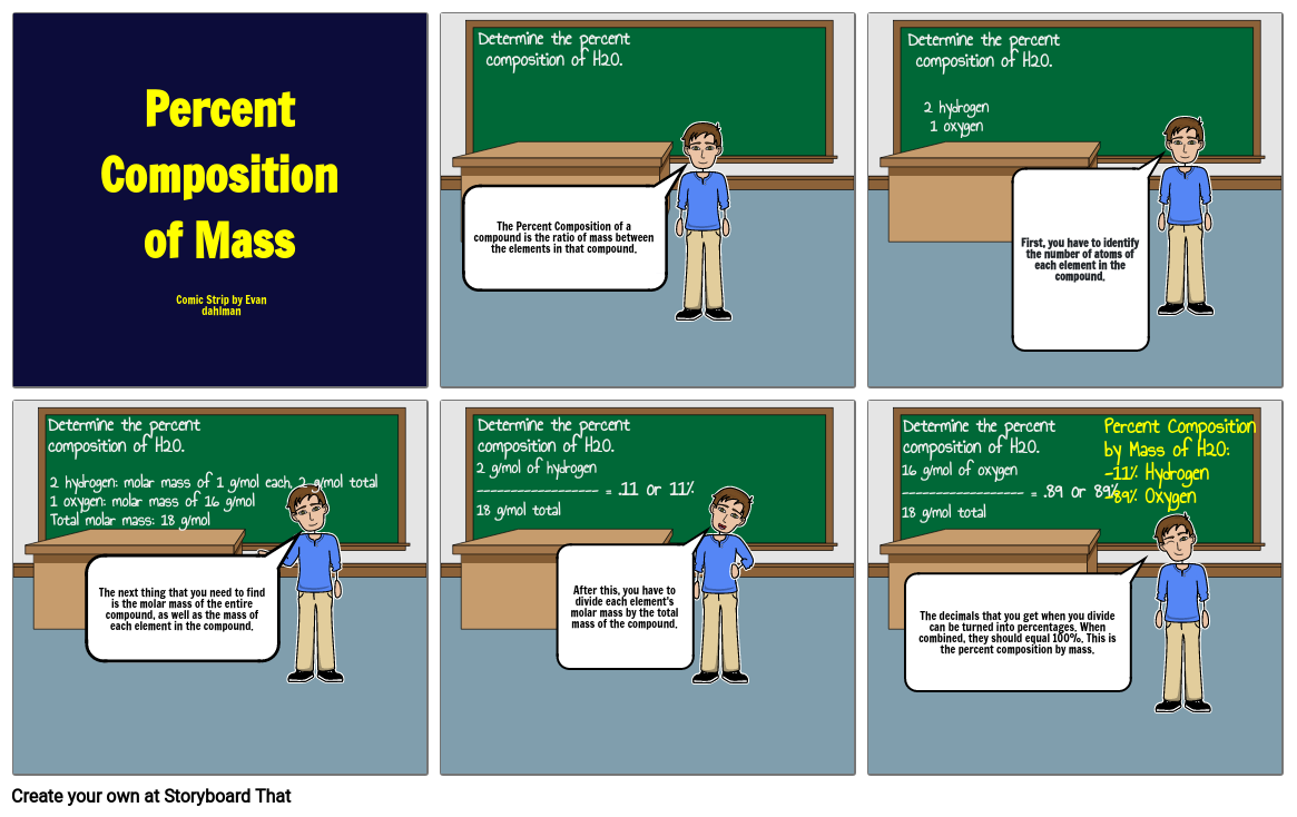 Tic Tac Toe project 2 Storyboard by f7440b13