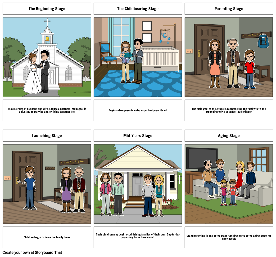 Family Life Cycle Storyboard by f74ad00f