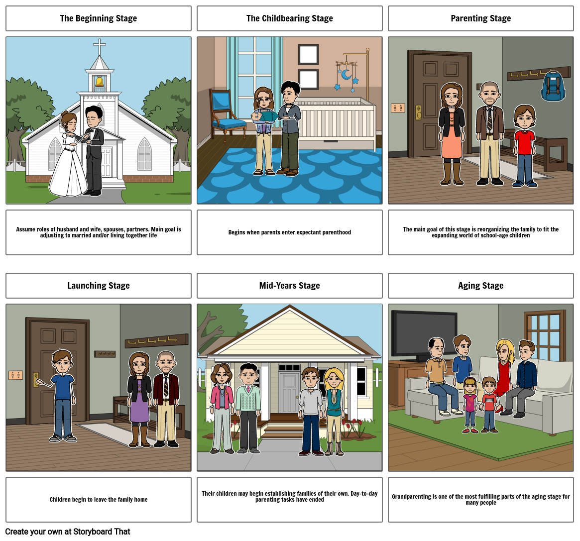 Family Life Cycle