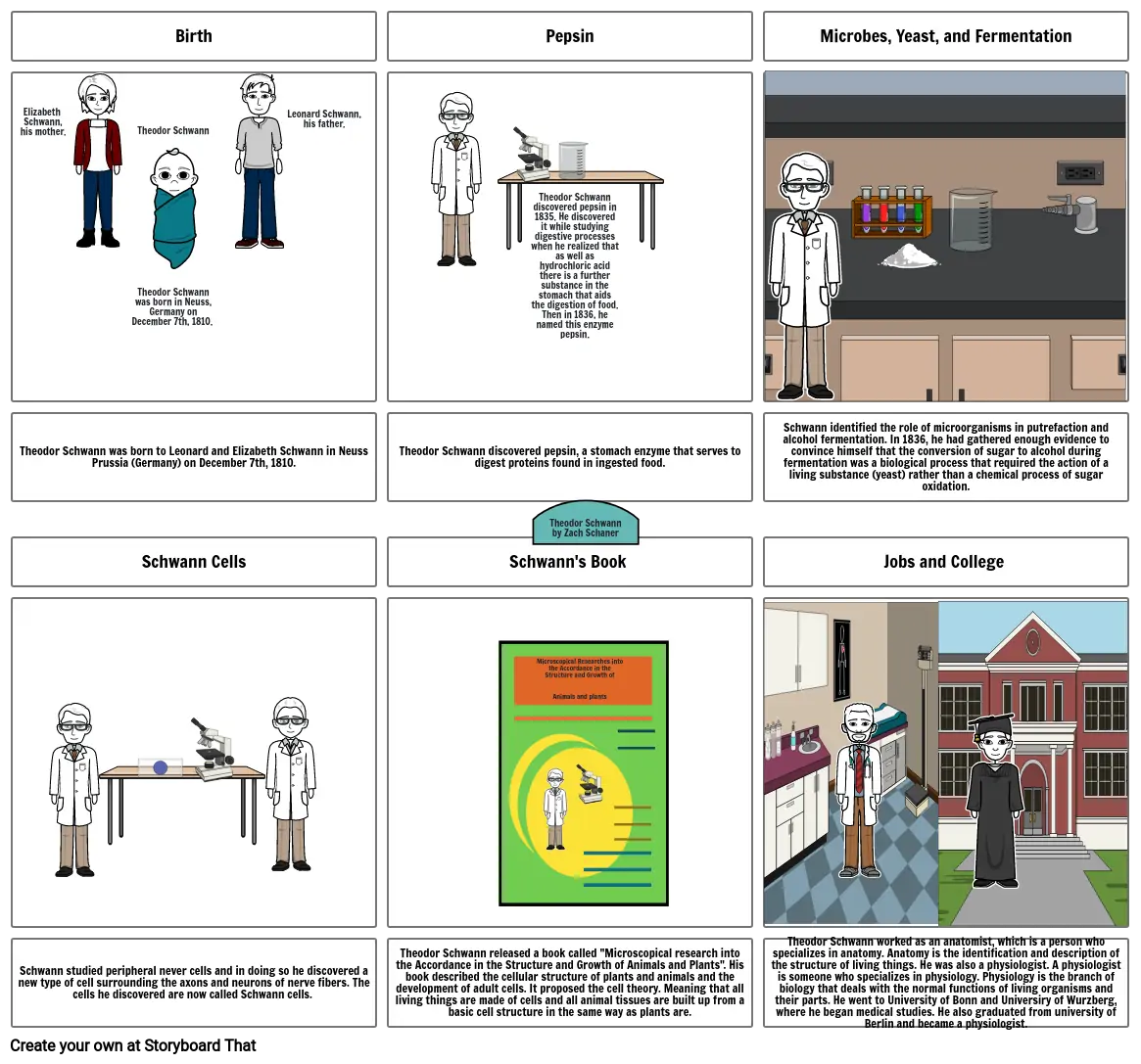 Scientist Biography