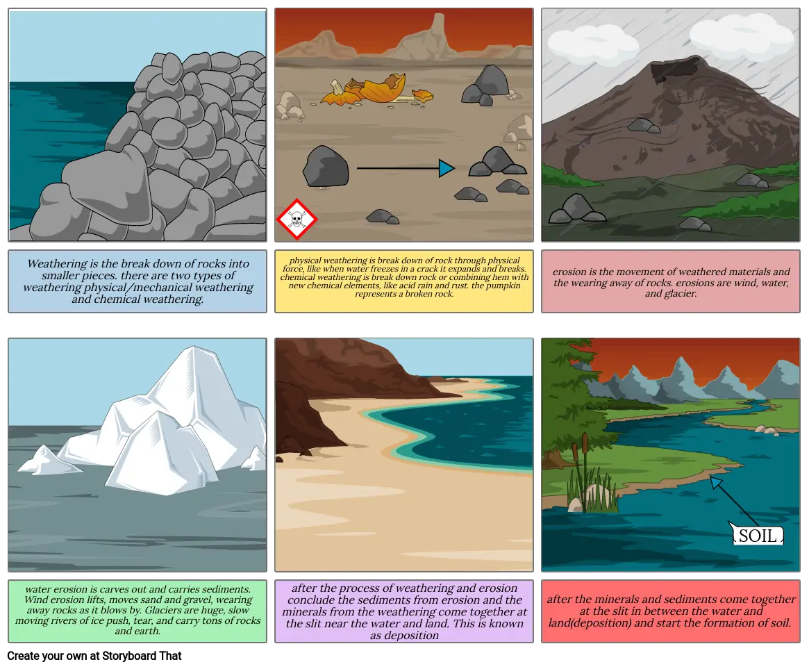 Weathering Is The Break Down Of Rocks Into Smaller