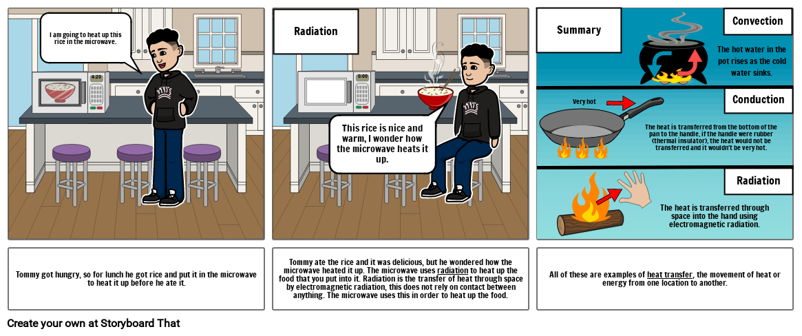 heat-transfer-storyboard-by-f834ec49