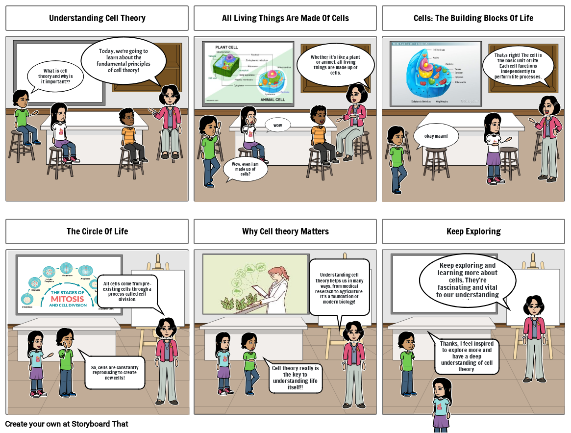 cell theory