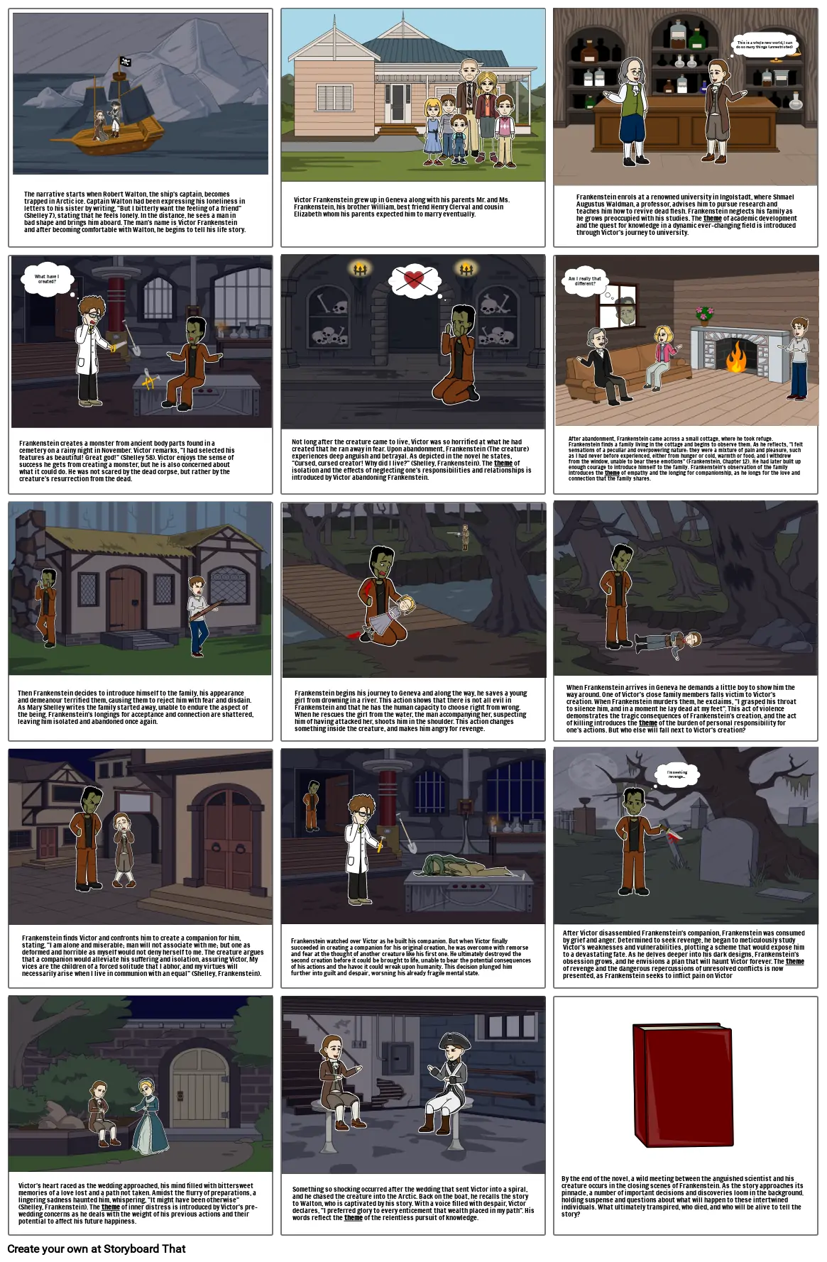 Frankenstein Storyboard Storyboard By F912f725