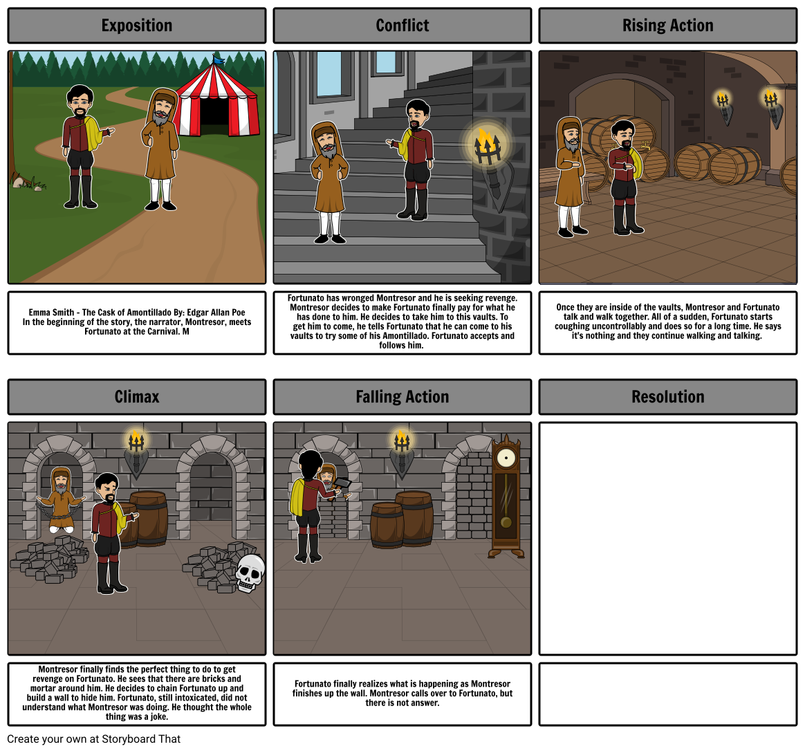 The Cask Of Amontillado Storyboard By F9365cbd