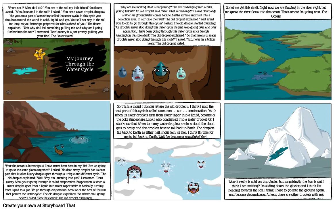 My Journey through the water cycle (1)