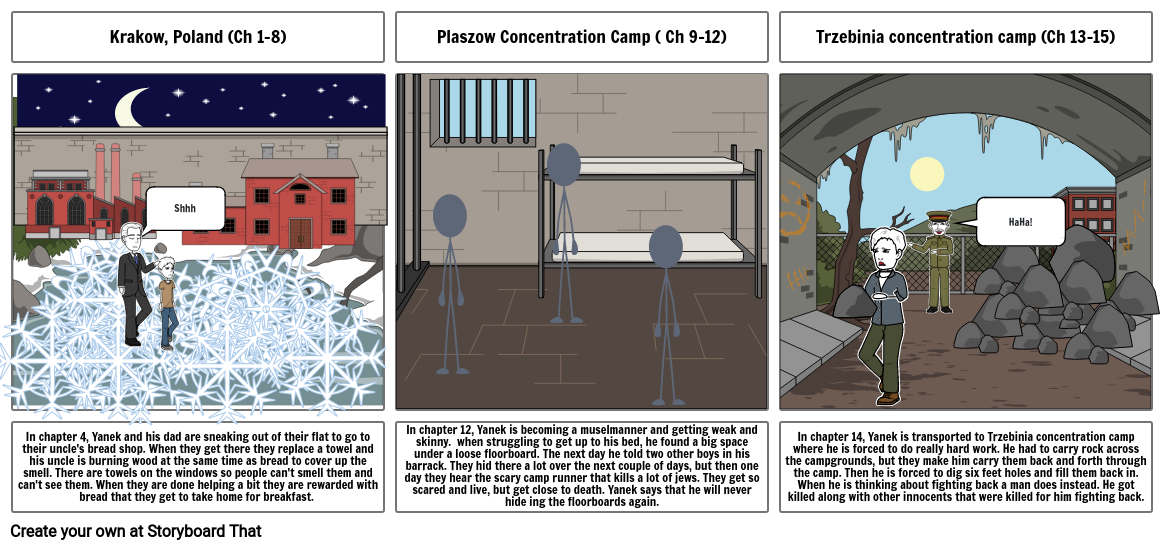 Prisoner B-3087 storyboard- Quinn West