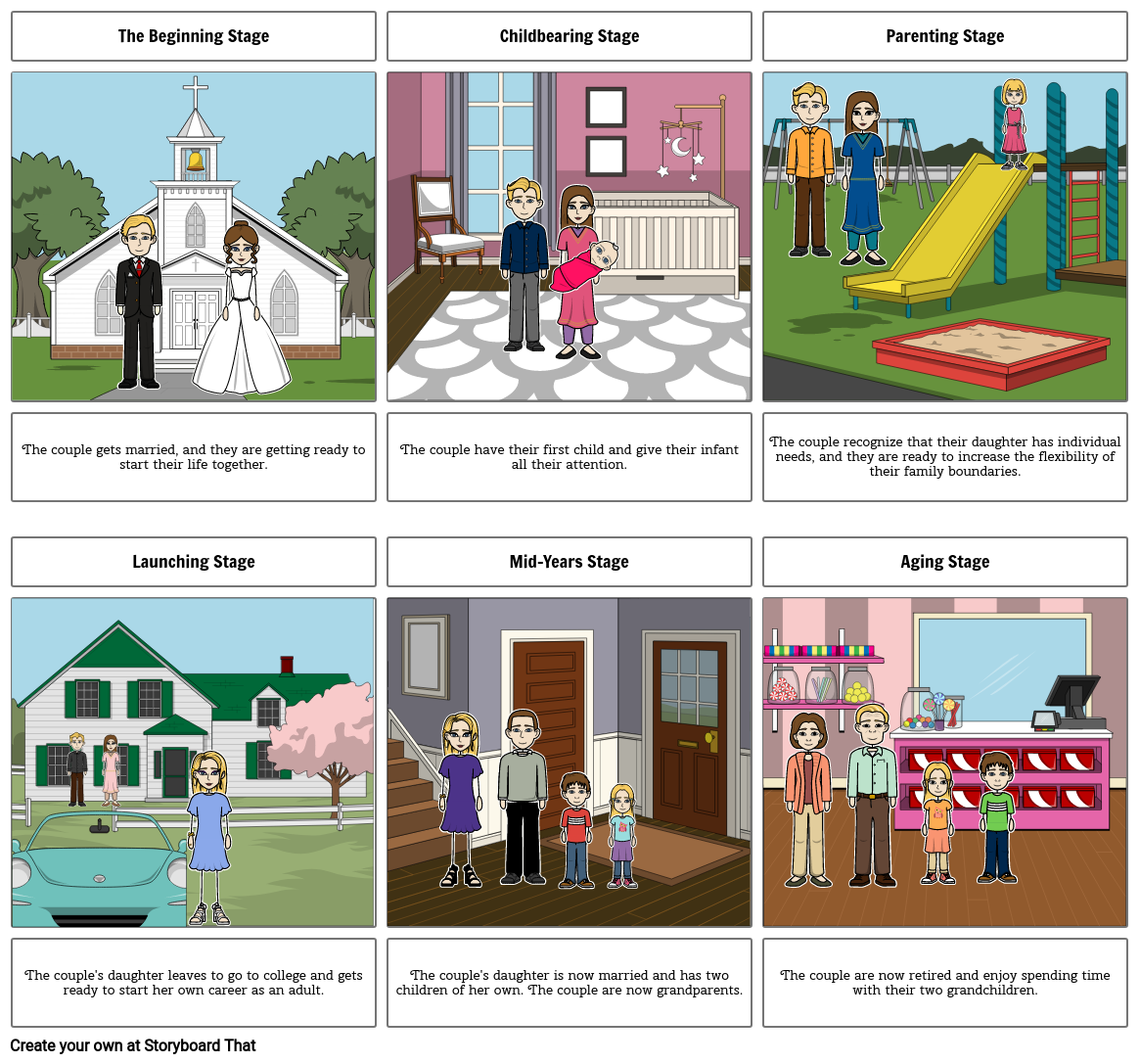 Family Life Cycle