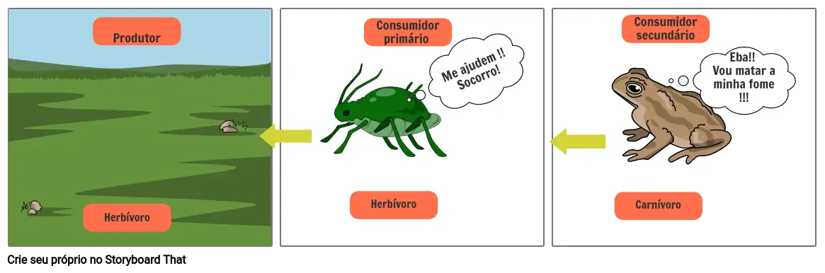 Cadeia alimentar