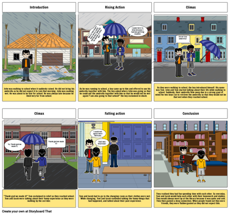 Term 2 AMOA. (Group 1)