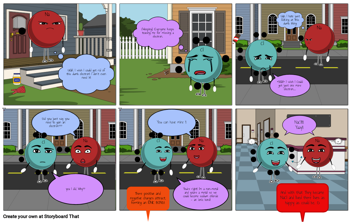 Ionic Bonding Comic Strip Storyboard By Fad Ba