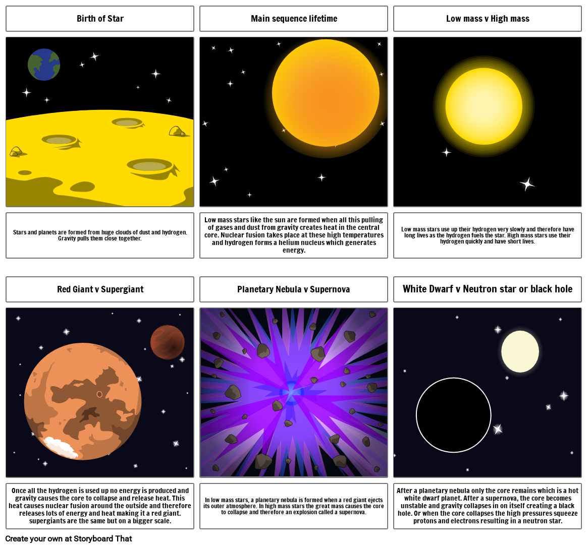 Life Cycle Of A Star Storyboard By 8a948260 - vrogue.co