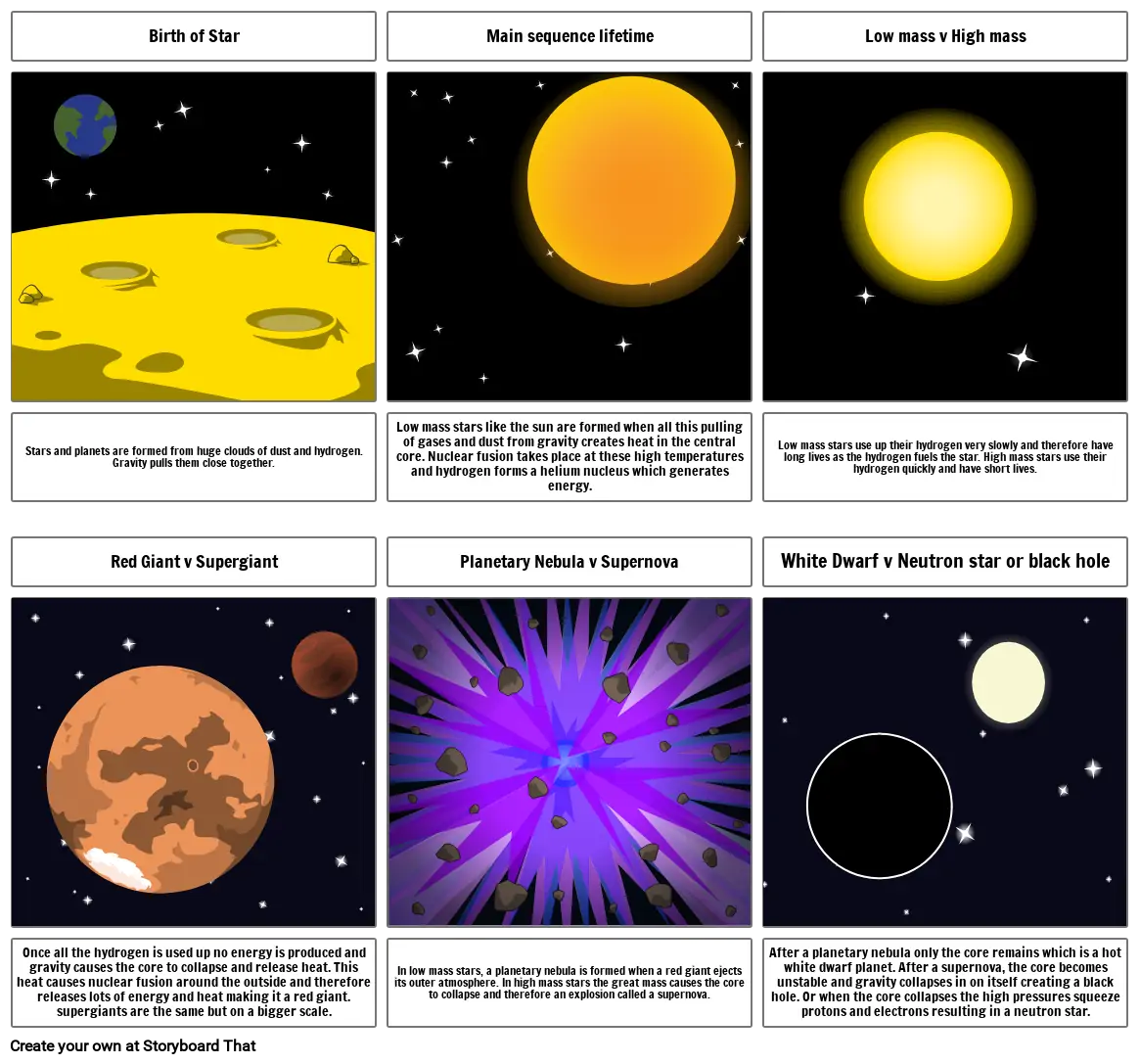 life cycle of star