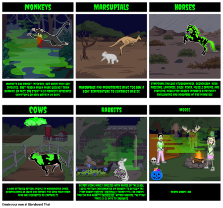 Zombie Virus in Herbivores