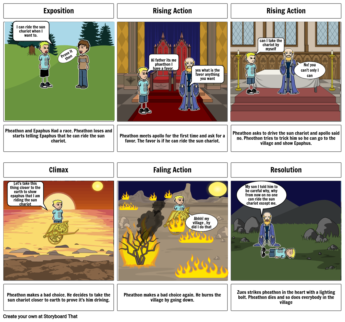 Pheathon Storyboard por fb61d044