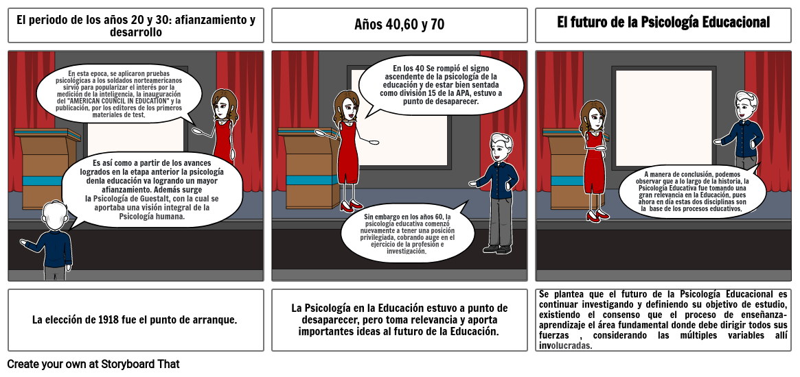 Historia De La Psicología Educativa Storyboard 2326
