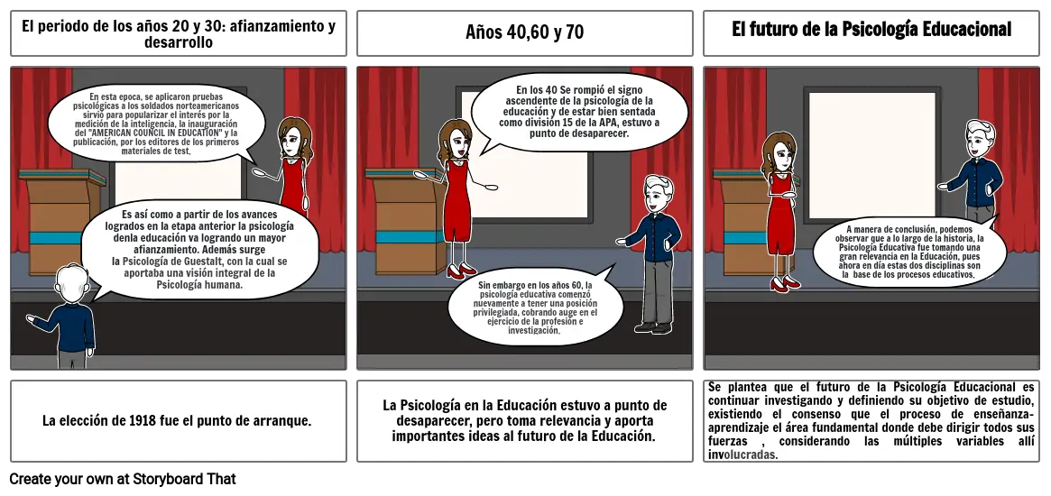 Historia De La Psicología Educativa Storyboard 8293