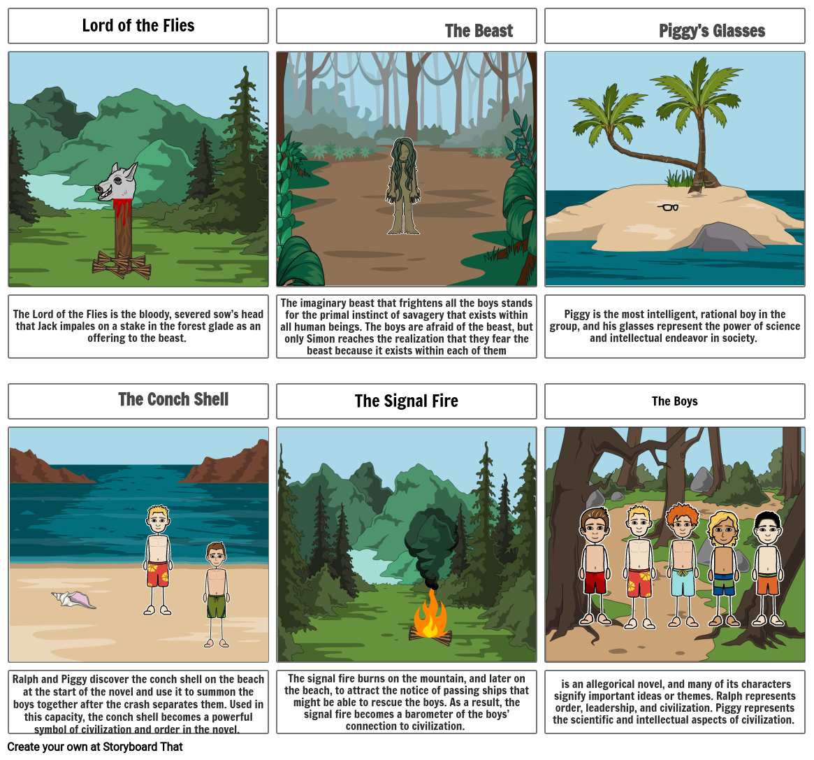 Lord Of The Flies Chapter 2 Key Events