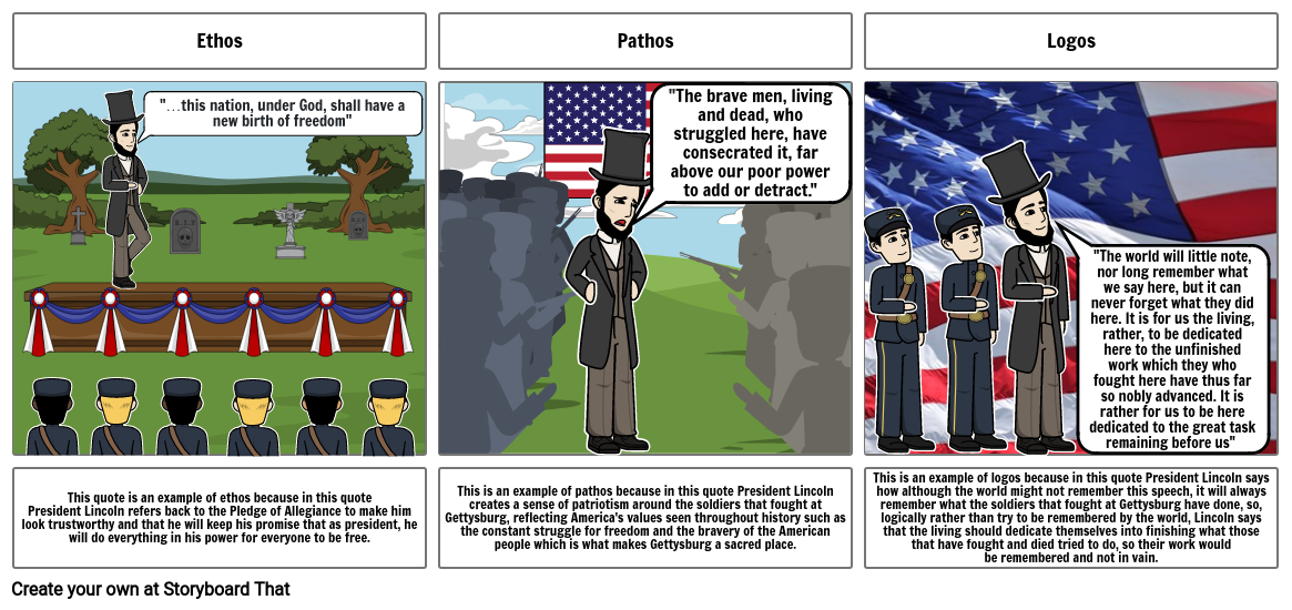 Ethos, Pathos, and Logos Gettysburg Address Storyboard