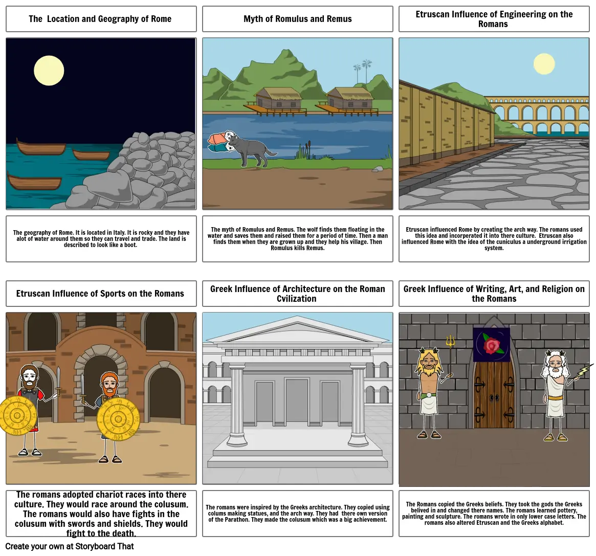 The Geography and Early Development of Rome