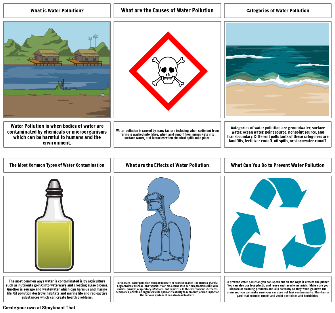 water pollution Storyboard por fbf93665