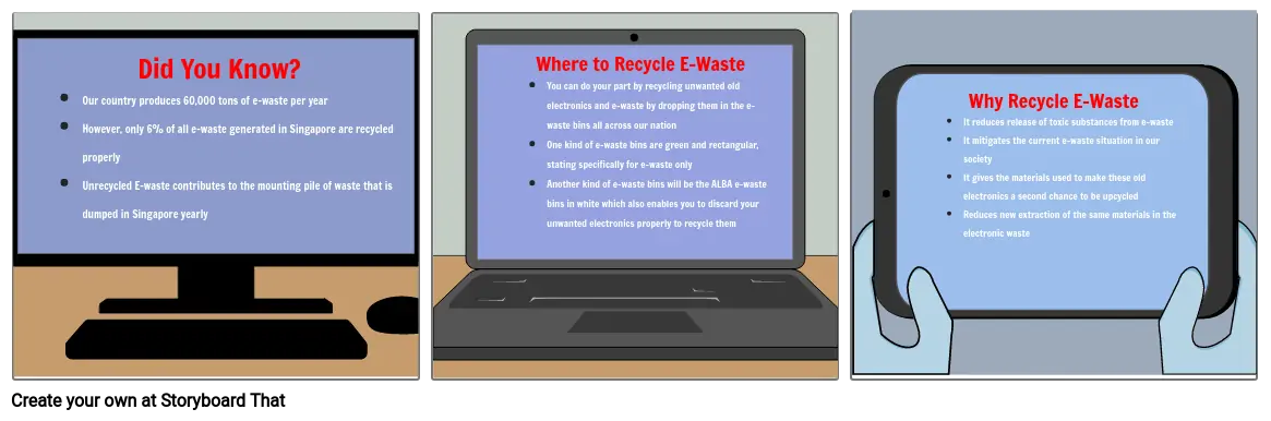 Project Work E-Waste
