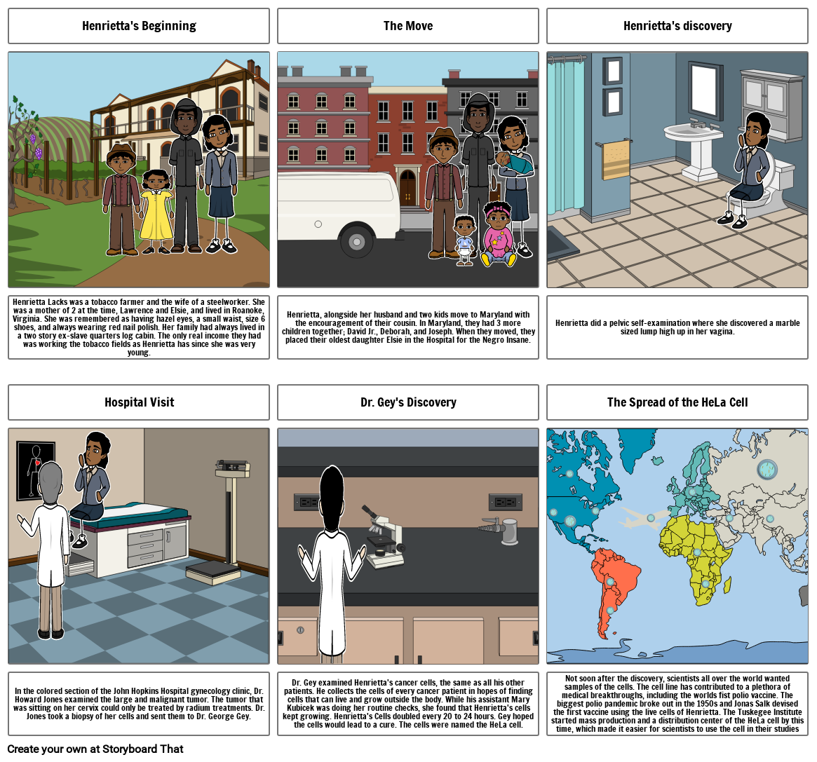 Henrietta Lacks and the HeLa Cell